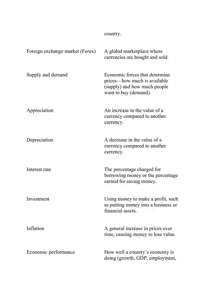 Understanding Exchange Rates: How they work 3