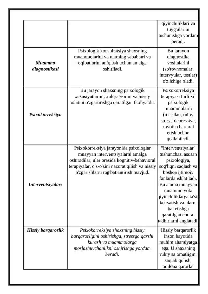 Psixologik konsultatsiya va psixokorreksiya fanidan MUSTAQIL ISHI 3