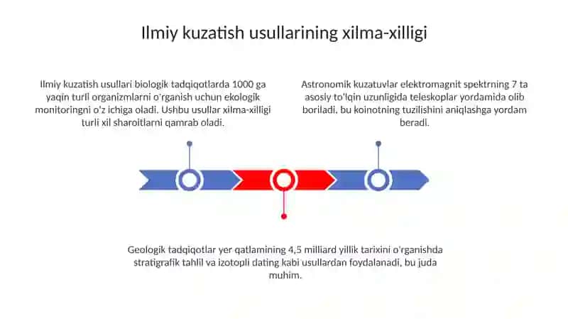 Tabiatni kuzatishda ilmiy usullar 3