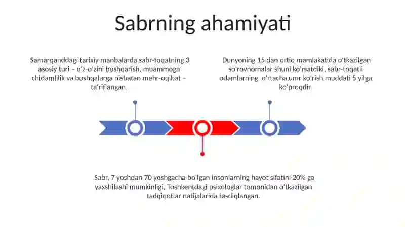 Chidamlilikni tarbiyalash 3