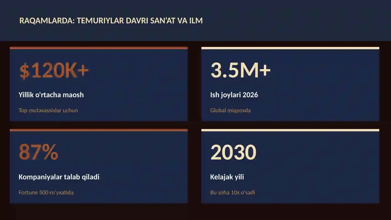 Temuriylar davri san'at va ilm 3