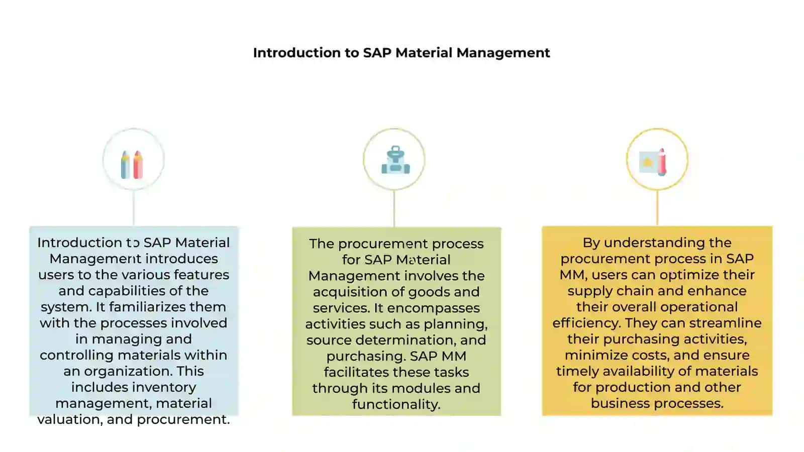 Narrate the process of  procurement for SAP material management 3