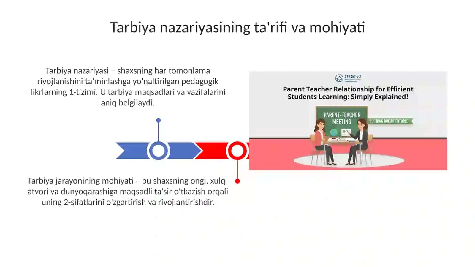 Tarbiya  nazariyasi 3
