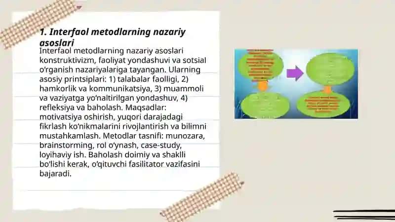 Interfaol metodlar va ularning qoʻllash mahorati 3