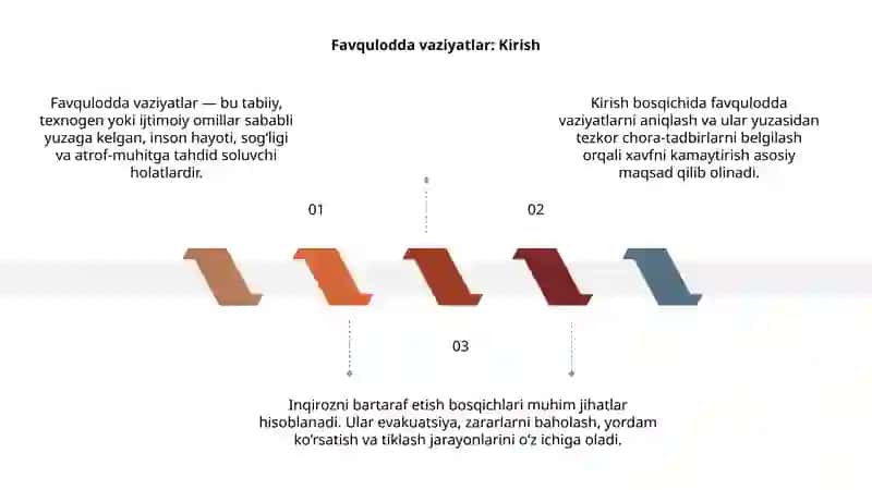 Favqulodda vaziyatlarda inqirozni bartaraf etish bosqichlari 3