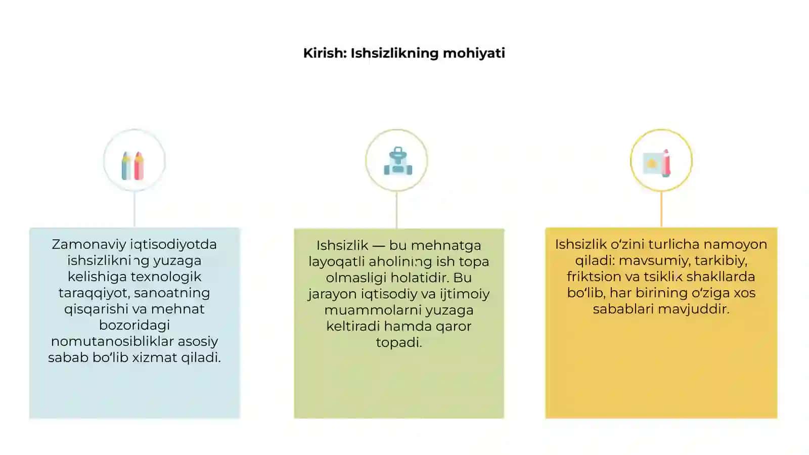 Ishsizlikning kelib chiqish sabablari va namoyon boʻlish shakllari 3