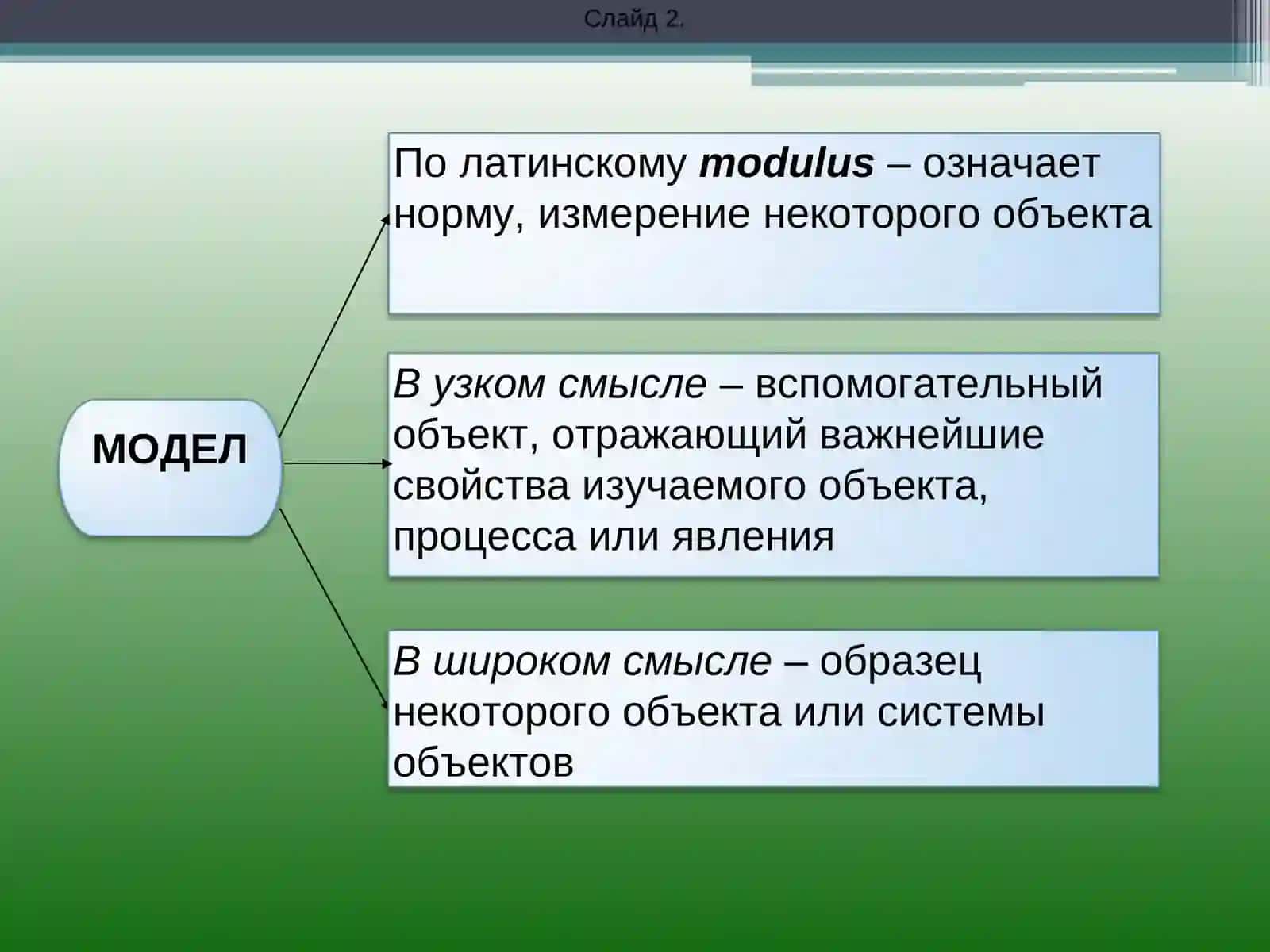 Значение и преимущество метода математического моделирования в экономике 3