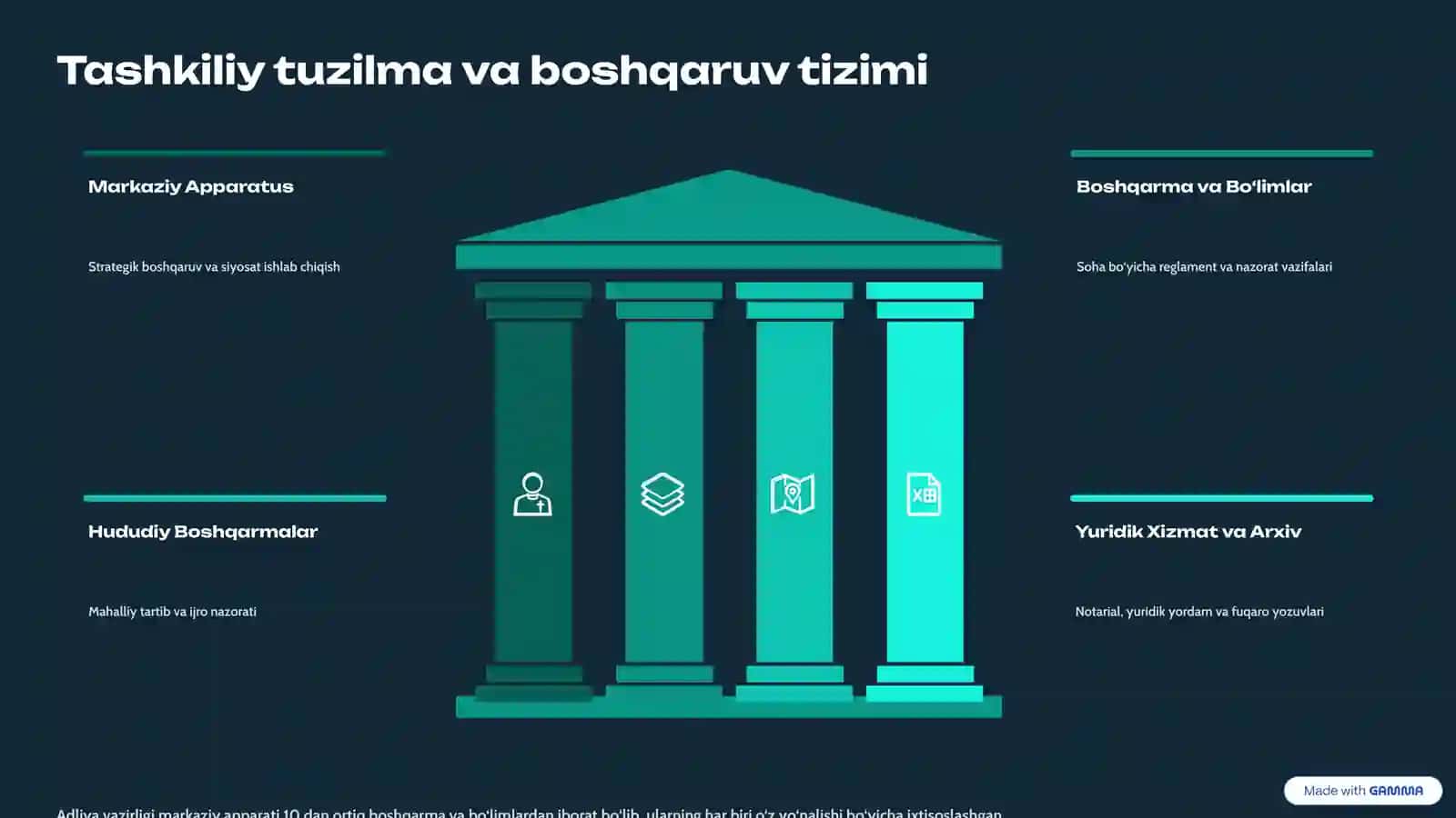 Adliya Organlari Faoliyatini Tashkil Etish va Boshqarish 3