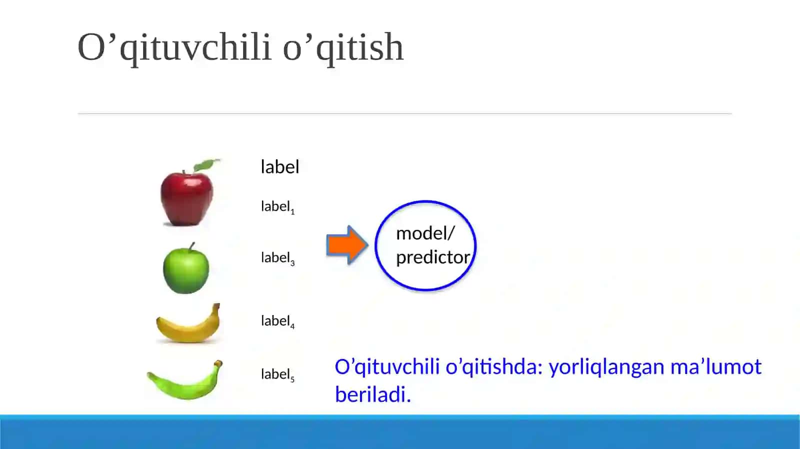 Unsupervised learning(O’qituvchisizo’qitish) 3