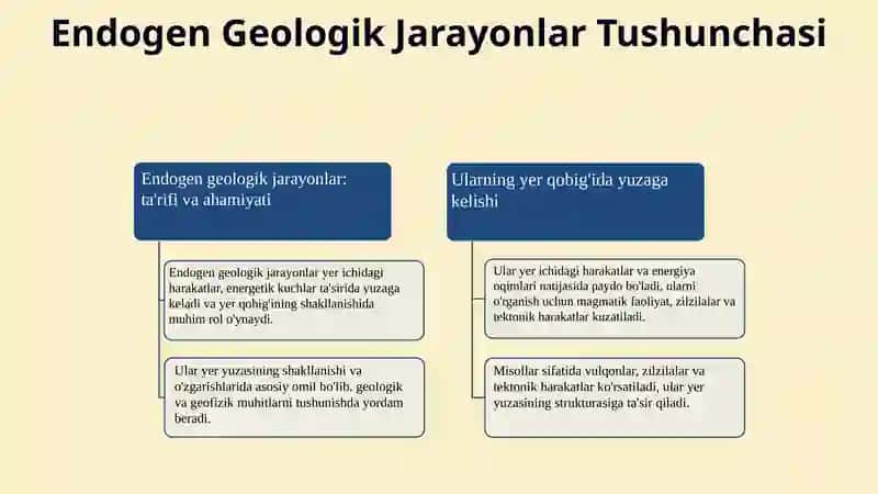 Endogen geologik jarayonlar ularni energiya manbaiga bolinishi 3