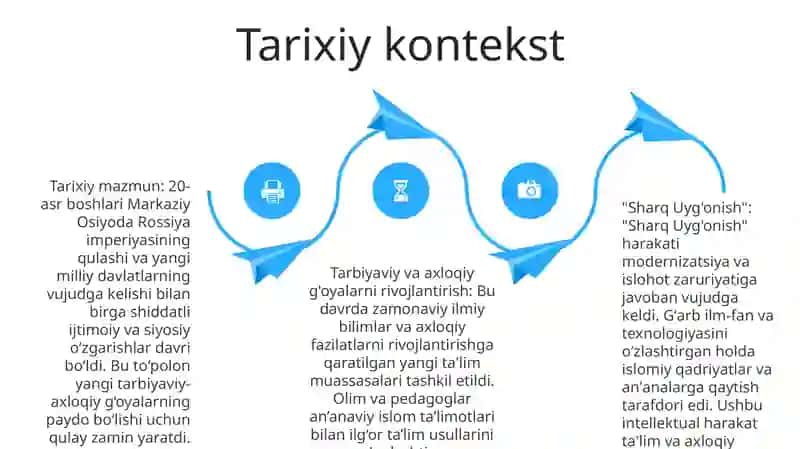 Sharq Uyg'Onish Davrida Ta'Limiy-Axloqiy Fikrlar Rivoji 3