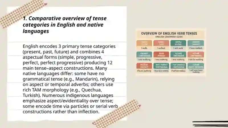 Verb tense systems in English and native languages 3