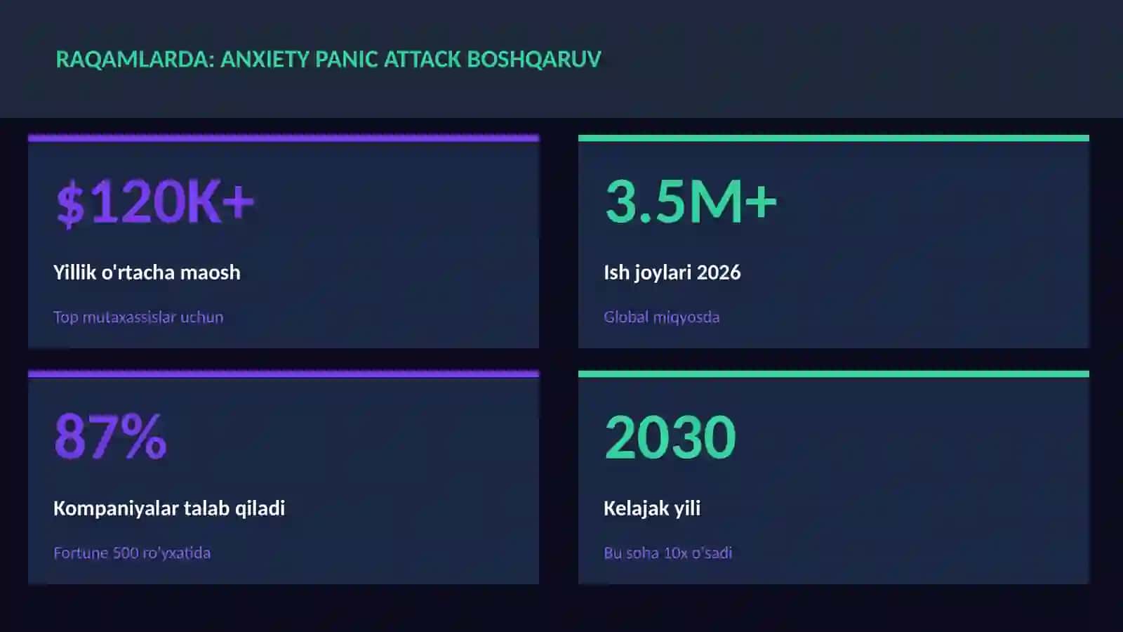 Anxiety panic attack boshqaruv 3