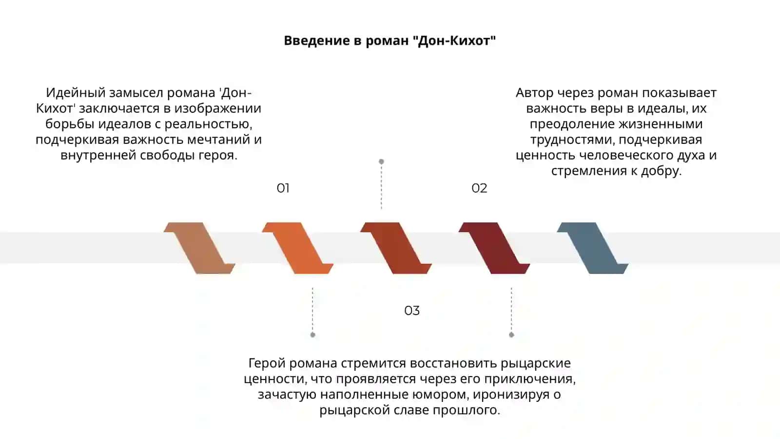 Роман "Дон-Кихот" 3