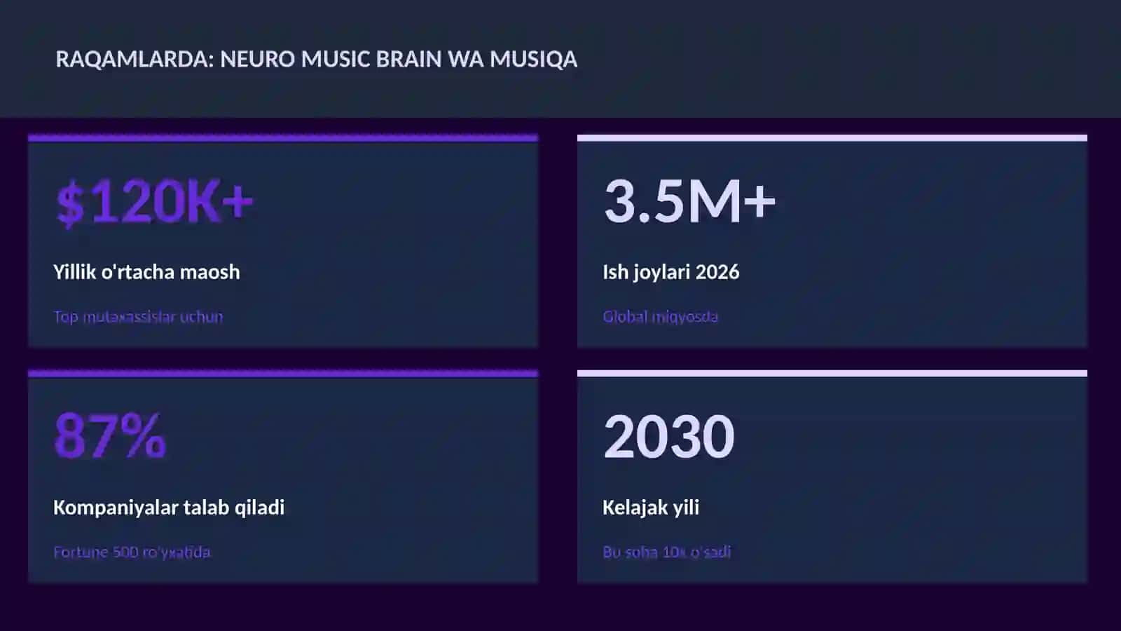 Neuro music brain wa musiqa 3