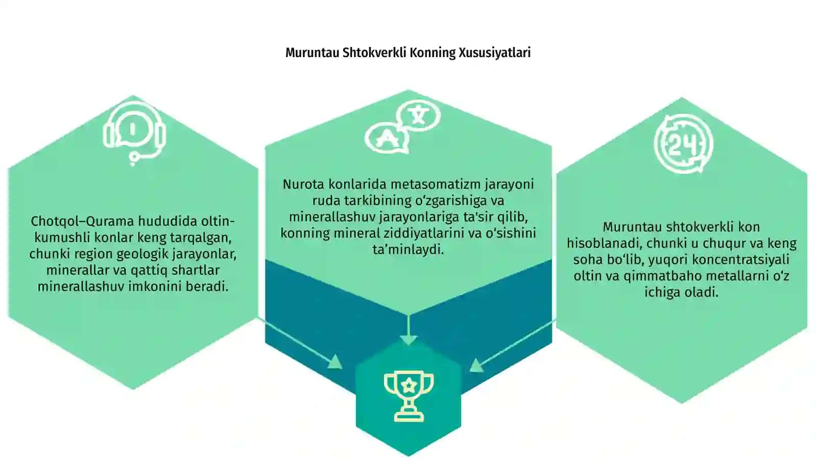 Muruntau shtokverkli kon 3