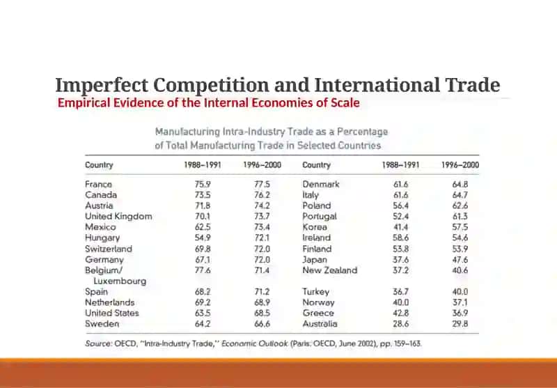 Economies of Scale, Imperfect Competition, and International Trade 3