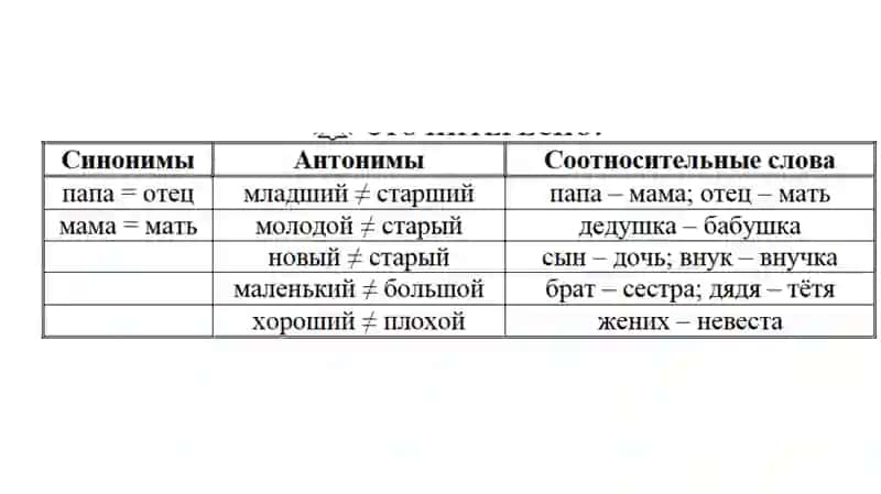 Тема 3. МОЯ СЕМЬЯ 3