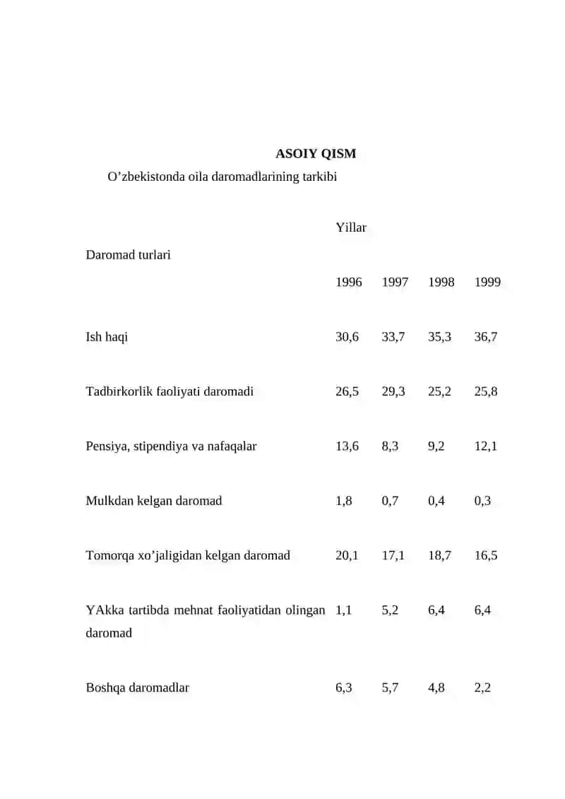 Aholi daromadlari va davlatning ijtimoiy siyosati 3