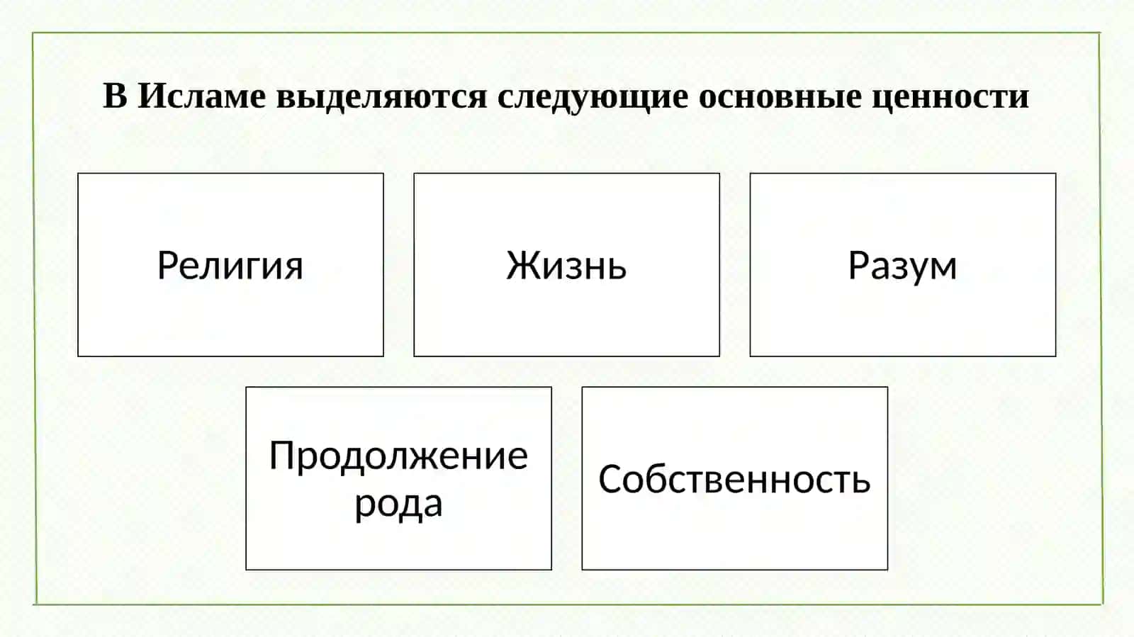 Значение исламских ценностей и просвещения в современность 3