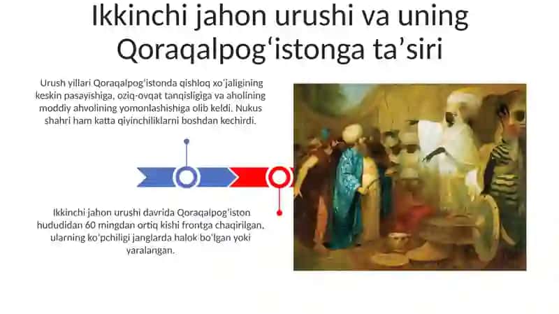 Qoraqalpogʻiston tarixi 3