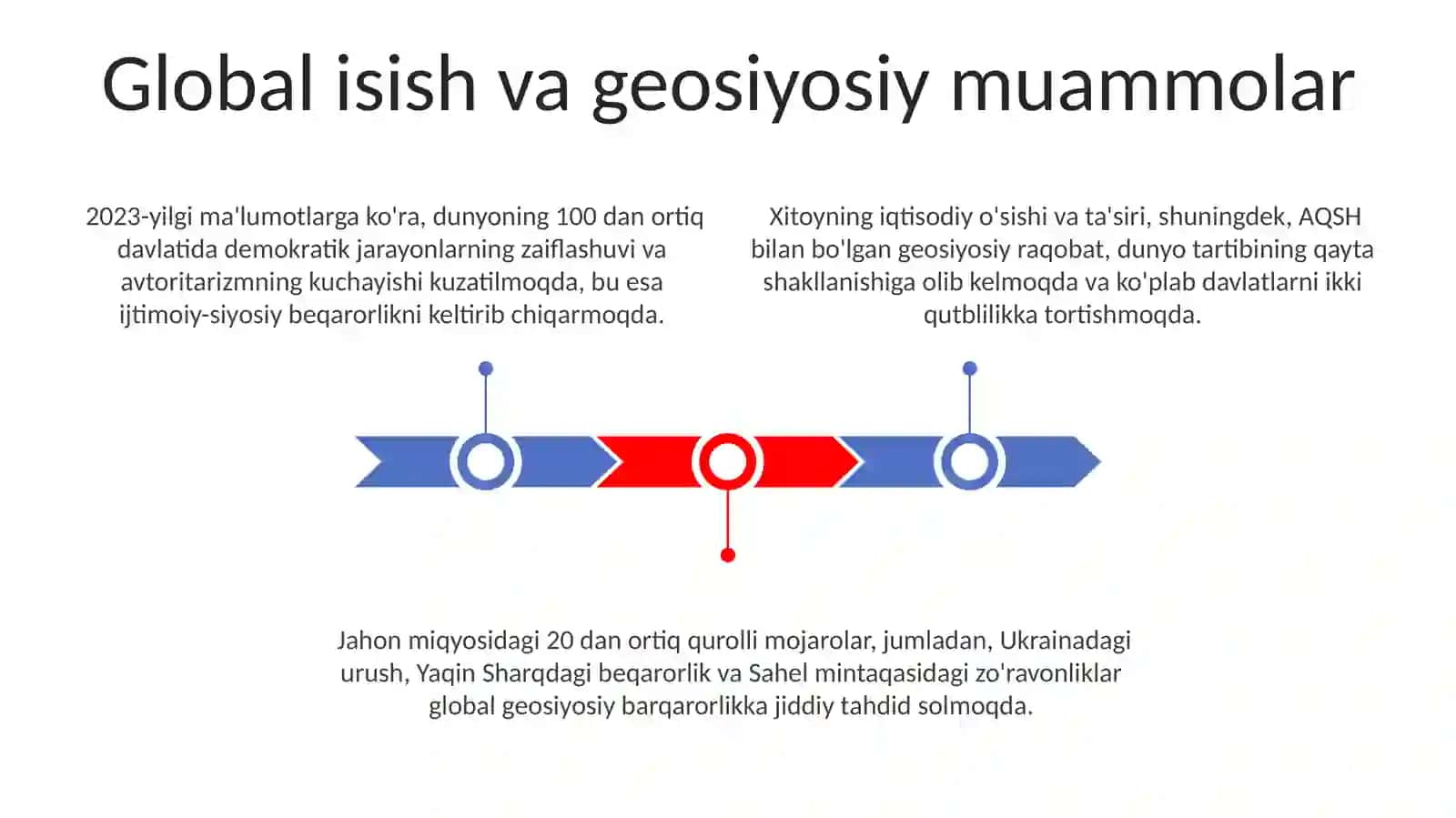 Dunyoning hozirgi zamon siyosiy xaritasini va mamlakatlarning sotsial siyosiy tuslanishi 3