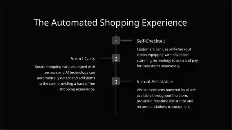 The Future of Retail: Salesperson-Free Supermarkets 3