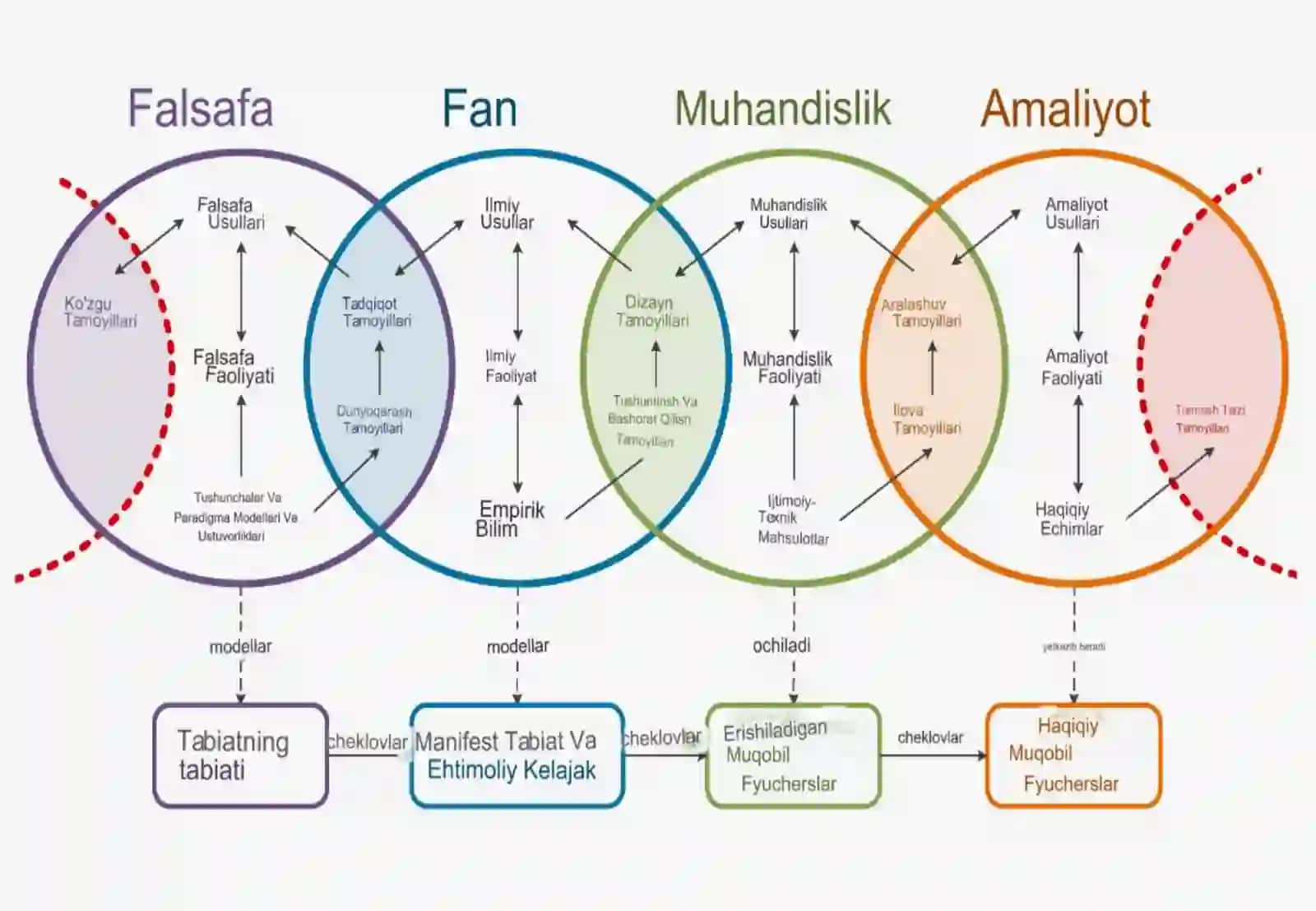 Fan va falsafa o‘rtasidagi tarixiy va nazariy bog‘liqlik 3