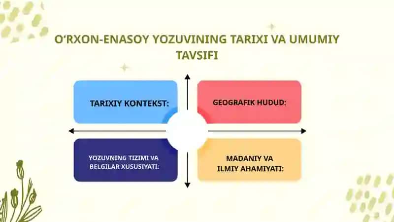 O'rxun-Enasoy yozuvi bitiktoshlarining har biri ustida alohida-alohida maxsus kuzatish olib borish. 3