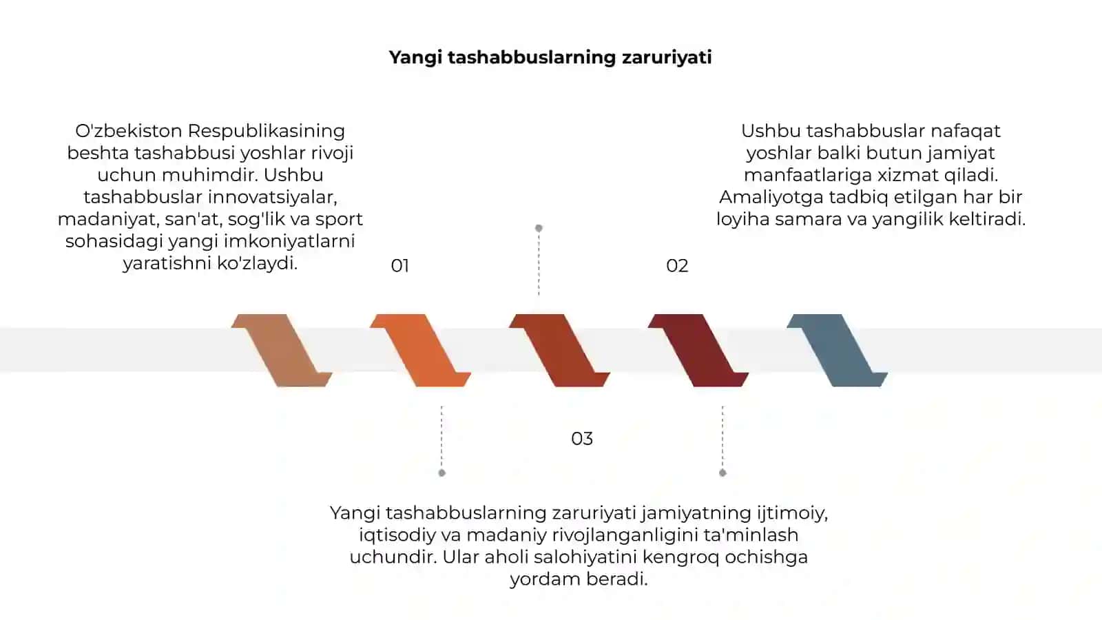 O'zbekiston Respublikasining beshta tashabusi 3