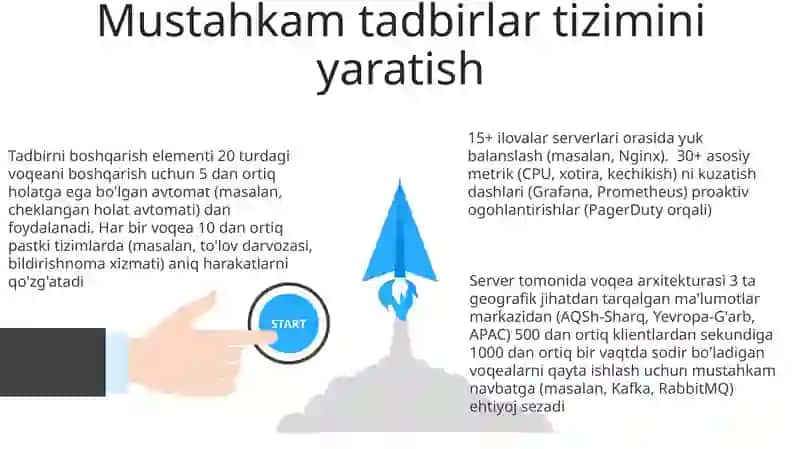 Server tomonidan boshqaruv elementlari va xodisalar bilan ishlash 3