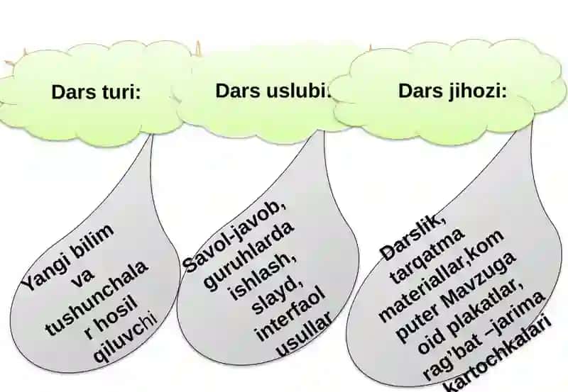 Tuzlarning Olinishi va Xossalari 3