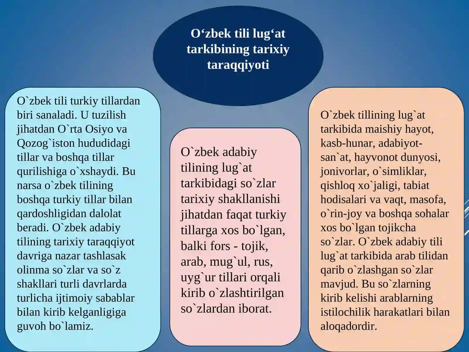 Oʻzbek tili lugʻat tarkibining tarixiy taraqqiyoti 3