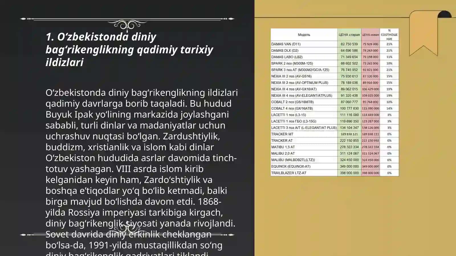 Oʻzbekistonda konfessiyalararo diniy bagʻrikenglikning tarixiy tajribasi 3