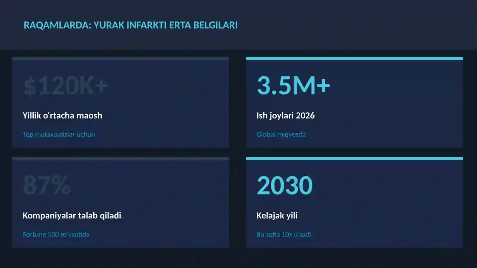 Yurak infarkti erta belgilari 3