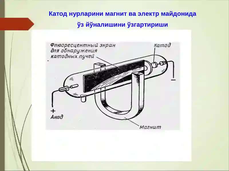 Атом тузилиши 3