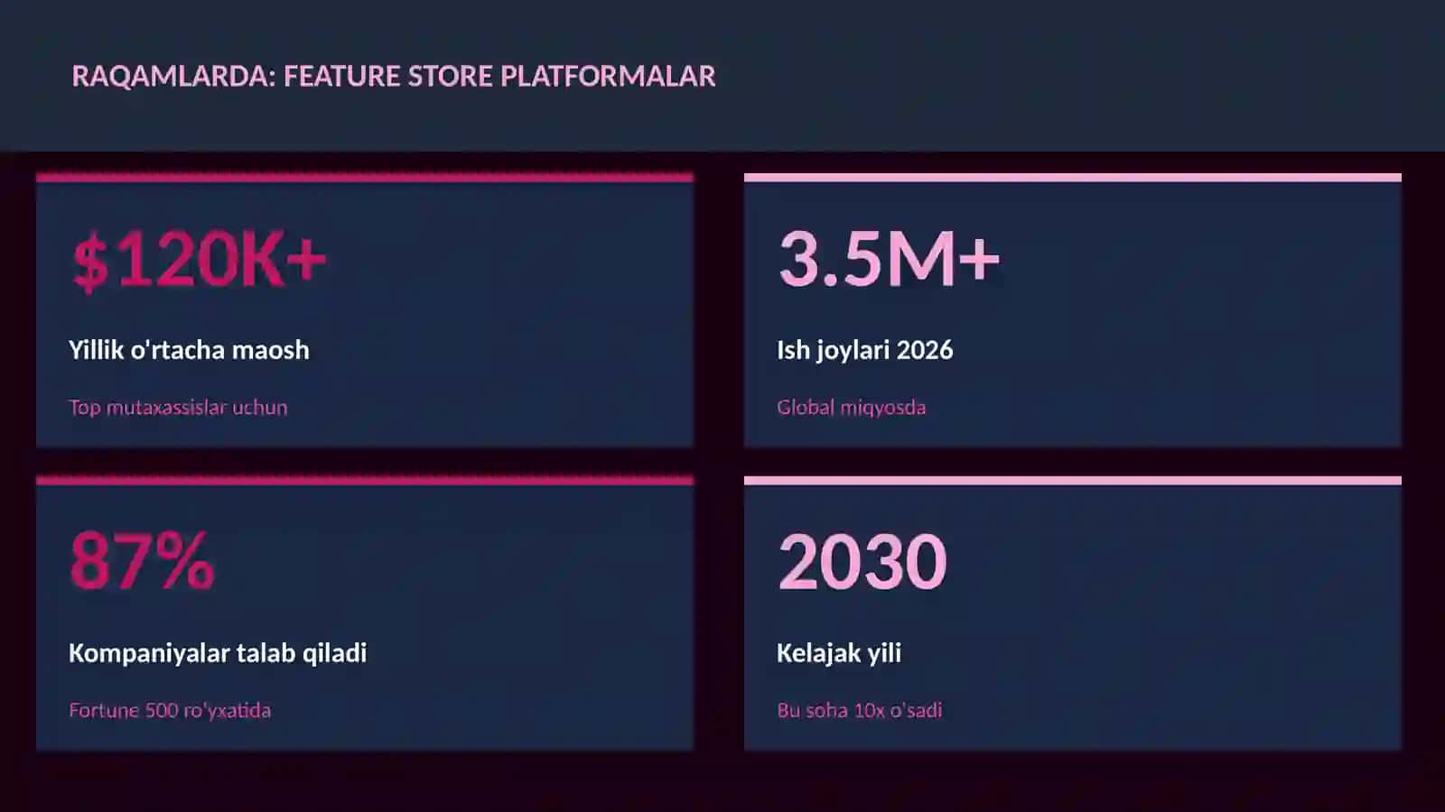 DATA SCIENCE VA TAHLIL 3