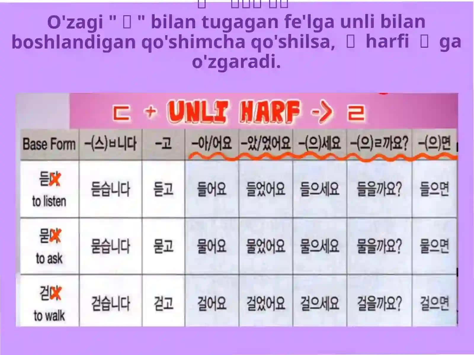 한국어불규칙동사Koreystilidanoto'g'rife'llar 3
