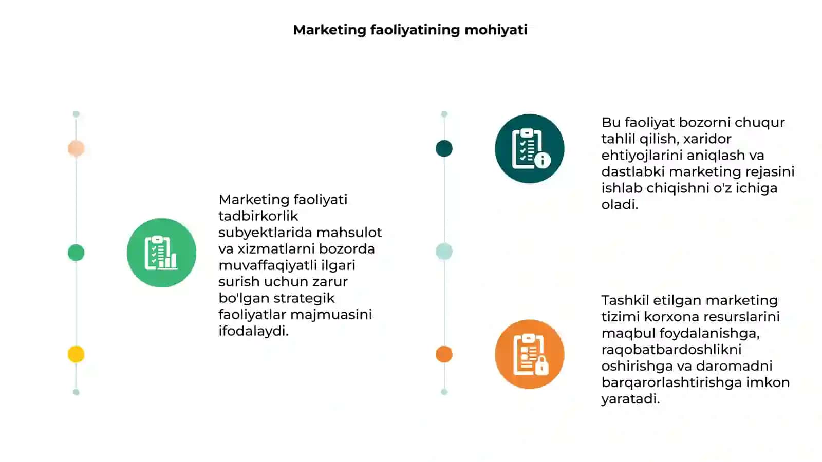 Marketing faoliyatini tashkil etish 3
