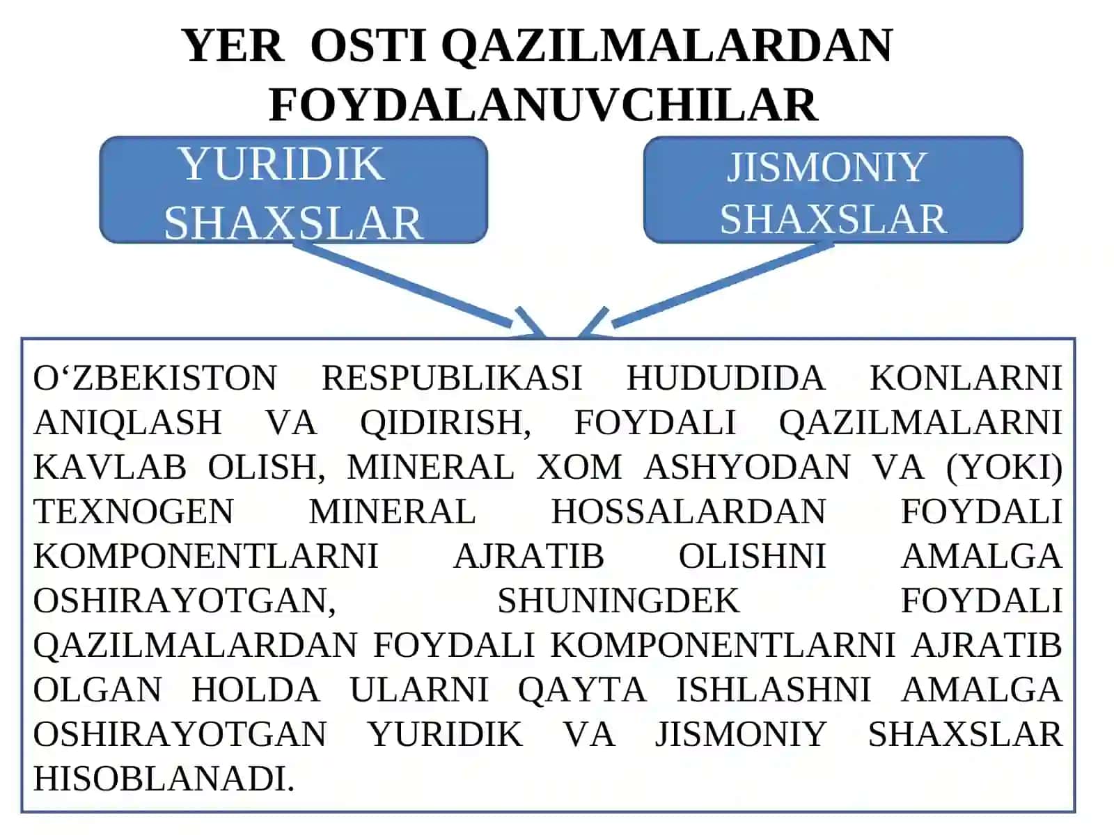 YER OSTIDAN FOYDALANGANLIK UCHUN SOLIQ 3