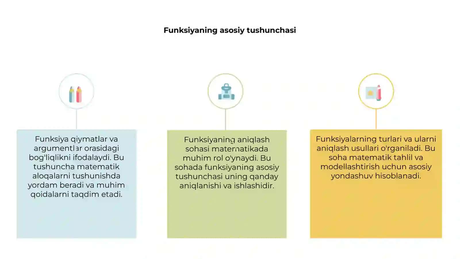 Funksiyaning aniqlash sohasi 3