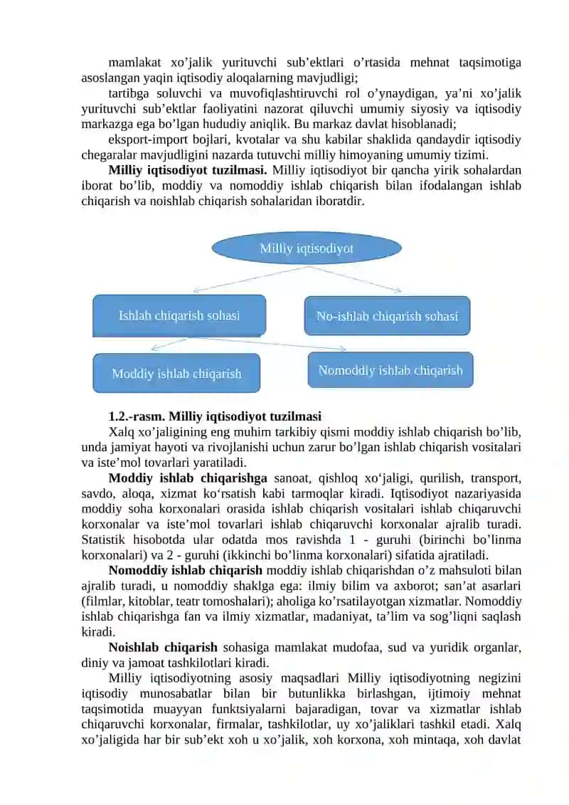 MODUL Milliy iqtisodiyotning tarmoq tuzilishi 3