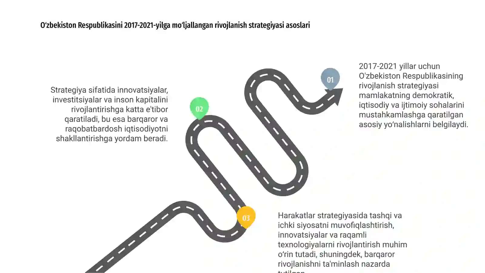 O'zbekiston Respublikasini 2017-2021-yilga mo'ljallangan rivojlanish strategiyasi 3