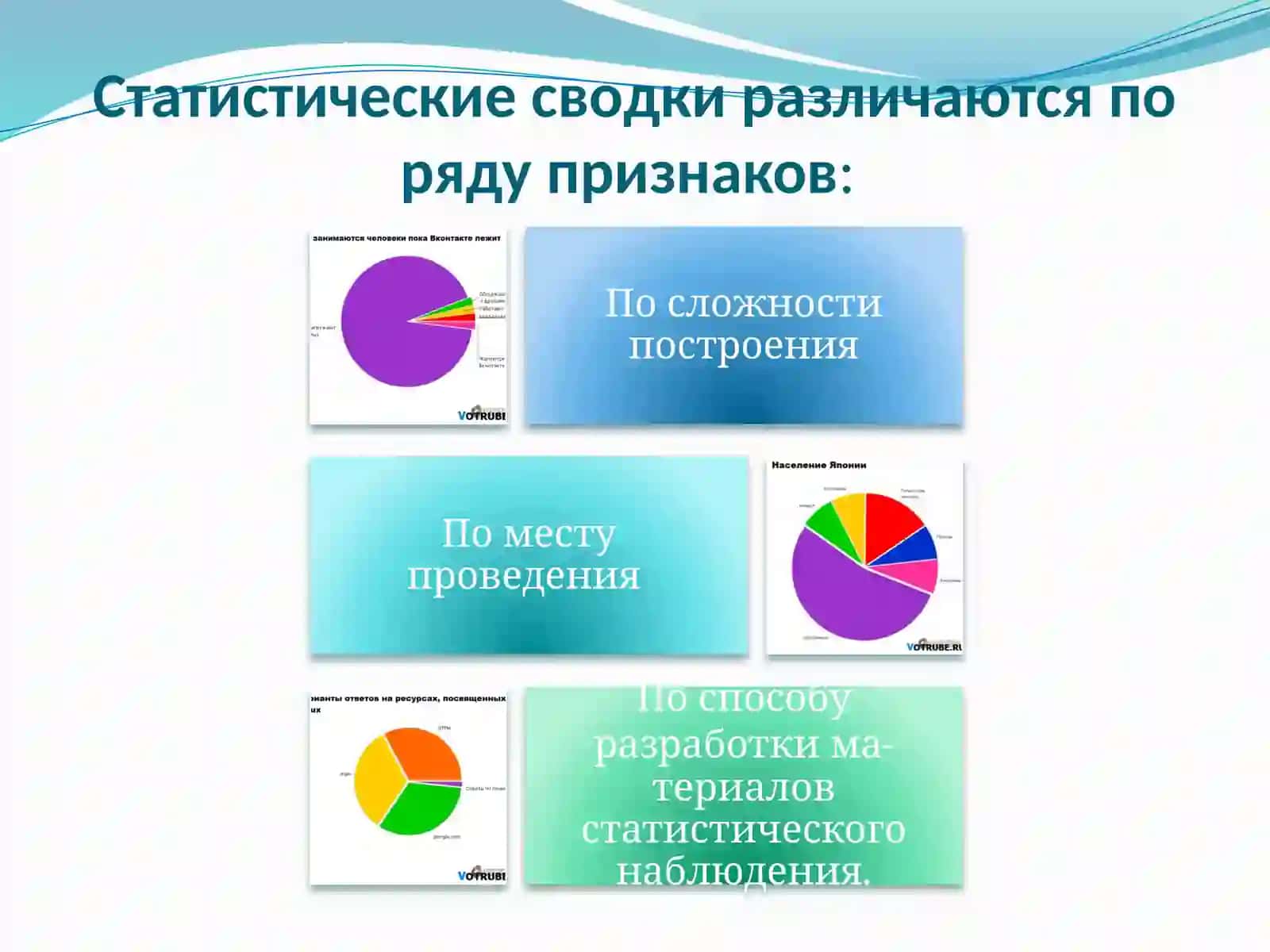КЛАССИФИКАЦИИ И ГРУППИРОВКИ 3