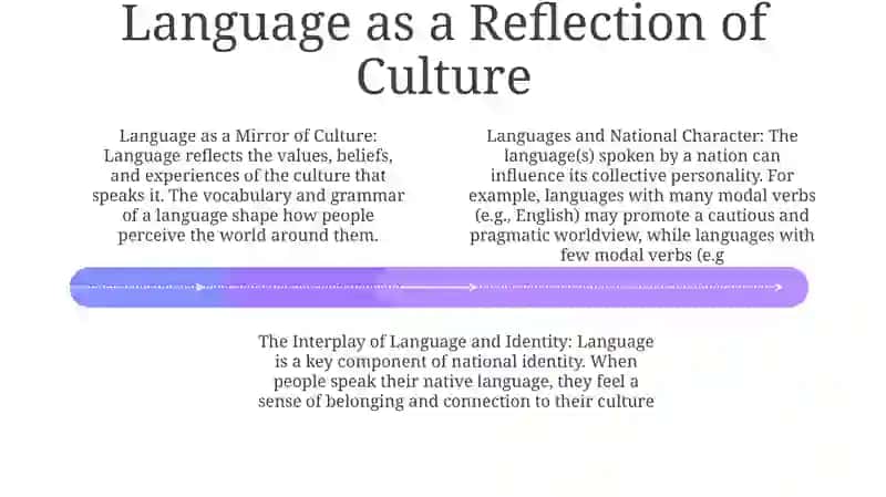 Languages And National Character 3