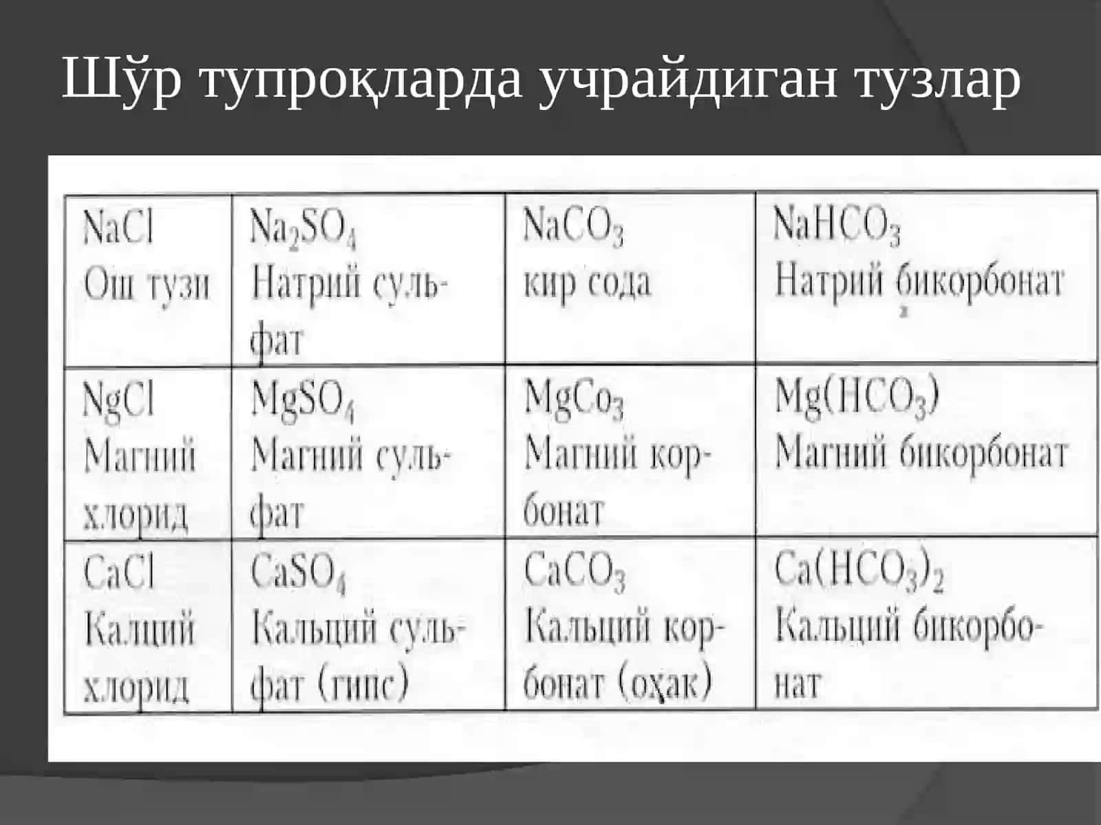 QISHLOQ XO’JALIK EKINLARINI TUZ TA’SIRIGA CHIDAMLILIGI 3