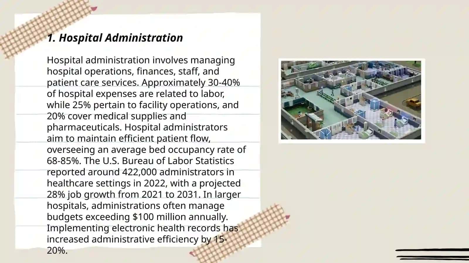 Hospital staff. Hospital directory 3