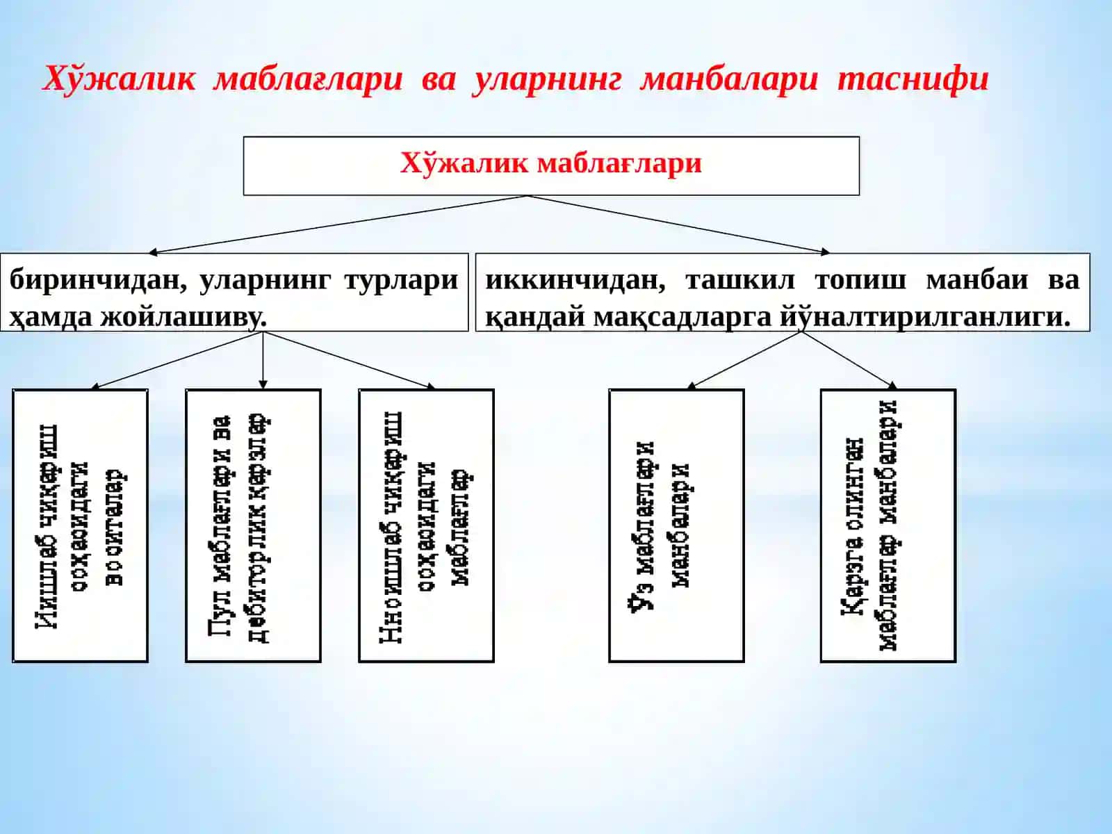 BUXGALTERIYA HISOBI FANINING PREDMETI VA METODI 3