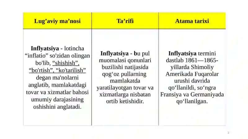 Inflyatsiya - Inflatsiyaning mohiyati va hisoblanish usullari 3