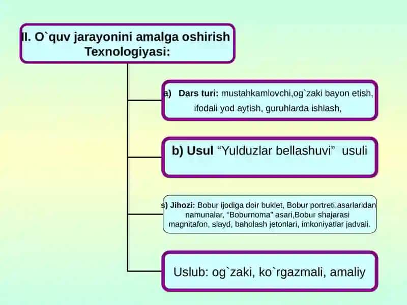 Bobur lirikasi DARSISHLANMASI 3